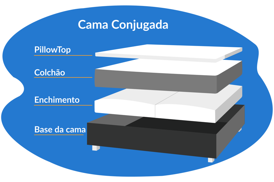 Cama Herval Conjugada